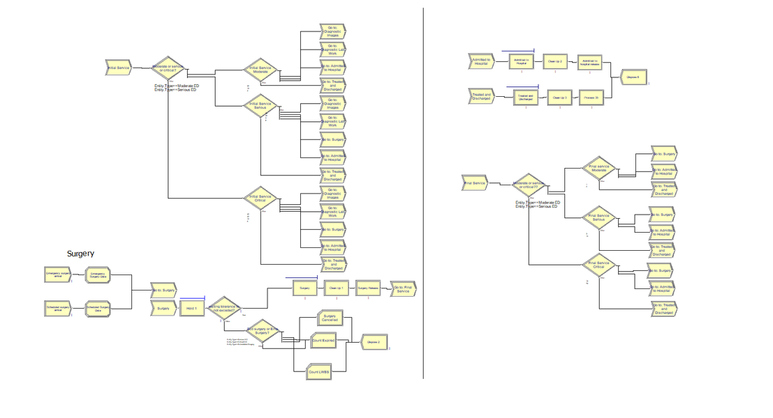 Arena Simulation Programming Tutors  Online Arena Simulation Programming  Tutoring - SolutionInn