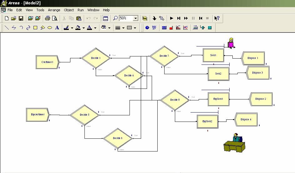 arena simulation project help